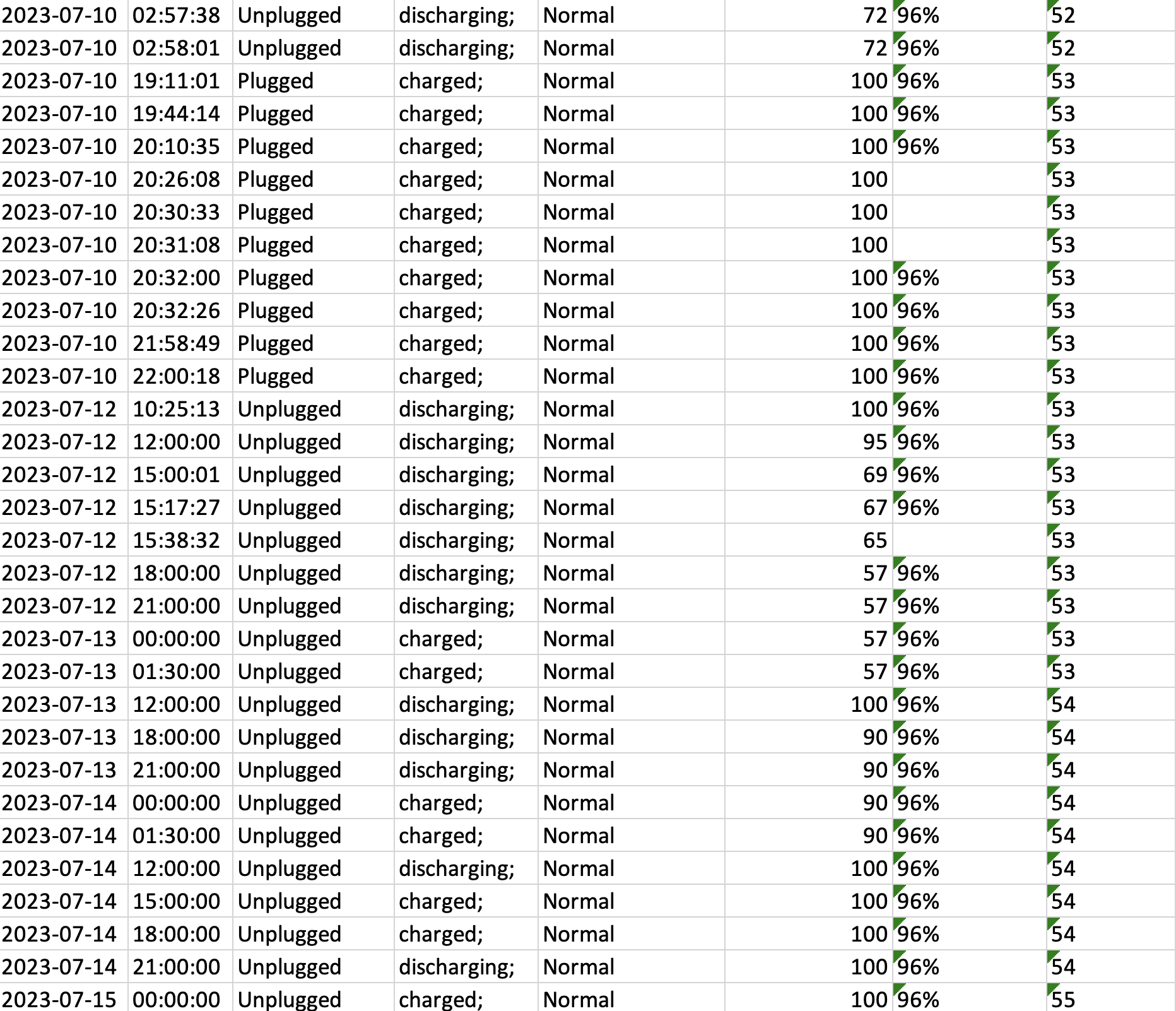 macbook tracker image